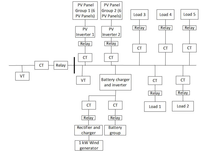 fig1