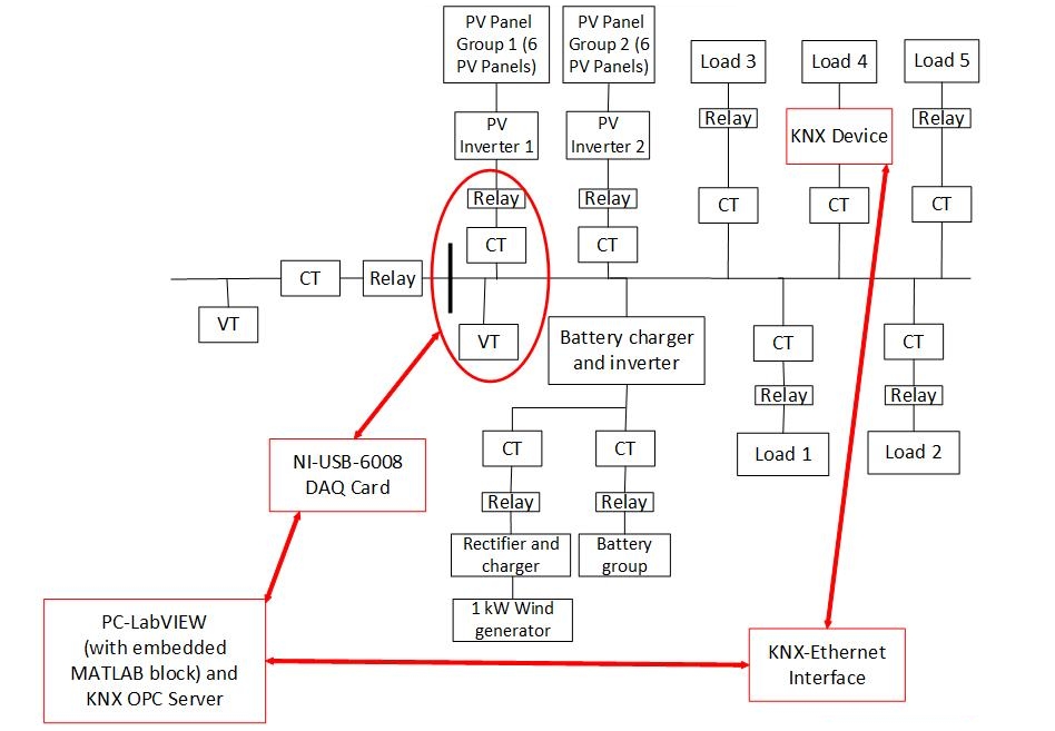 fig3